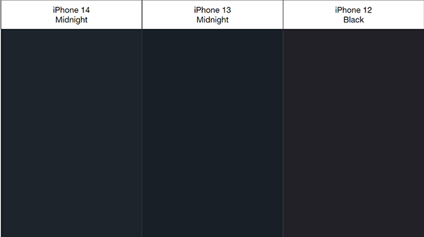 iPhone 14 màu Midnight có sắc độ màu sáng hơn so với iPhone 13 và iPhone 12